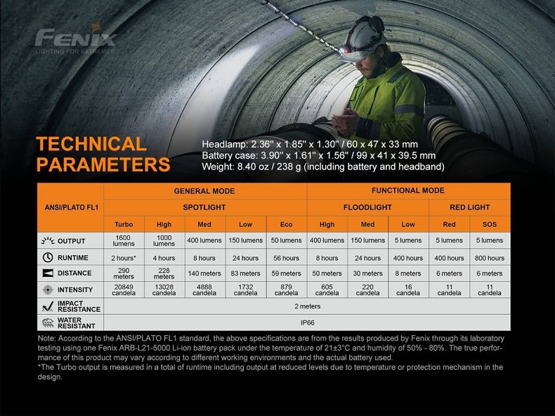 Fenix Nabíjecí Čelovka HP25R V2.0 (4)
